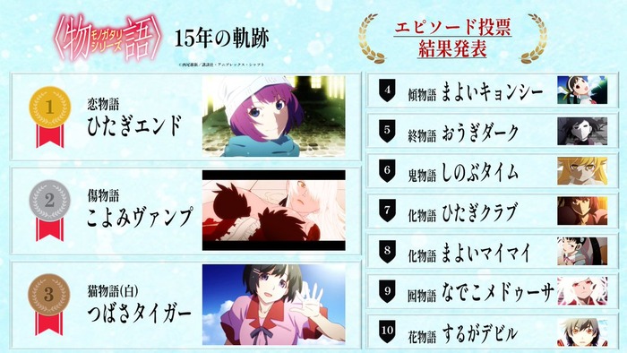 【悲報】千石撫子さん、マジで人気がなくなるのトップ画像