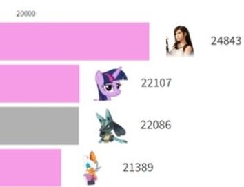 お世話になり続けているキャラ教えろのトップ画像
