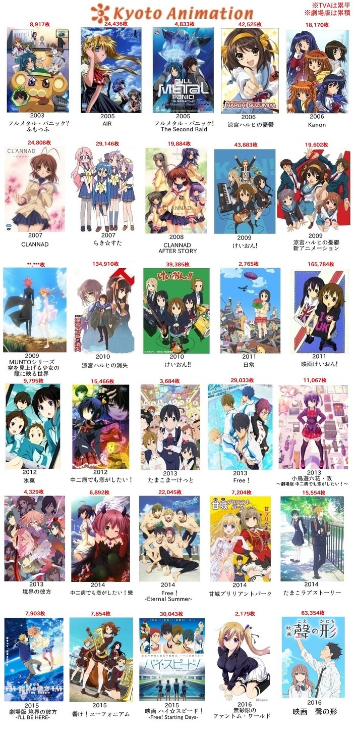 京アニとかいう日本でトップだったアニメ会社ｗｗｗｗｗｗｗｗｗｗｗｗｗｗのトップ画像