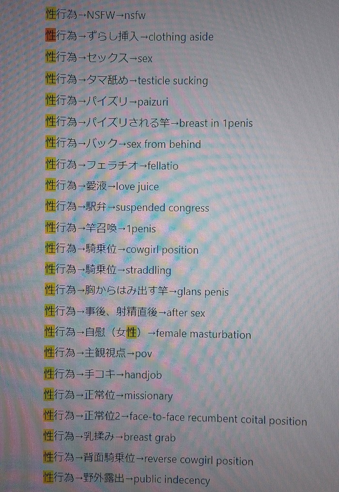 AIちゃんが上手くセックスの画像作ってくれないんだがいい呪文教えてよ！のトップ画像