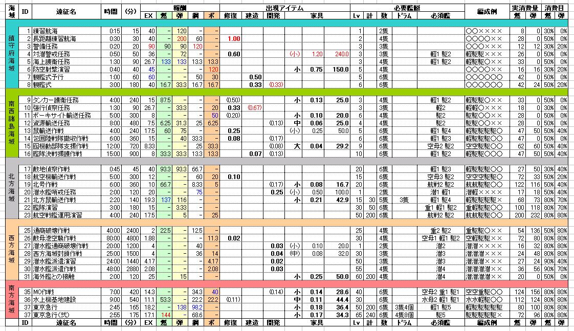 情報収集 夢現無想館 椿式 情報収集 夢現無想館 椿式