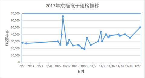 京極たき子