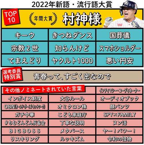 今年の流行語大賞、何もない