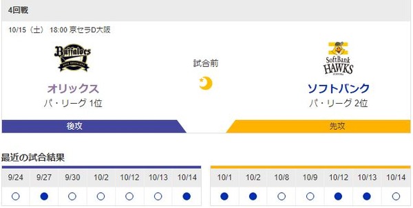 【実況・雑談】オリックスvsソフトバンク 2022/10/15【ヤクルト集合】