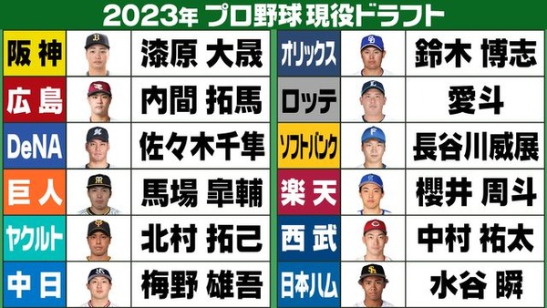 【最新版】2023現役ドラフト選手のOP戦成績