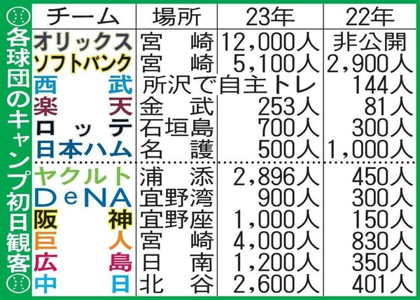 ヤクルト球団、ふざけた報告をしてしまう