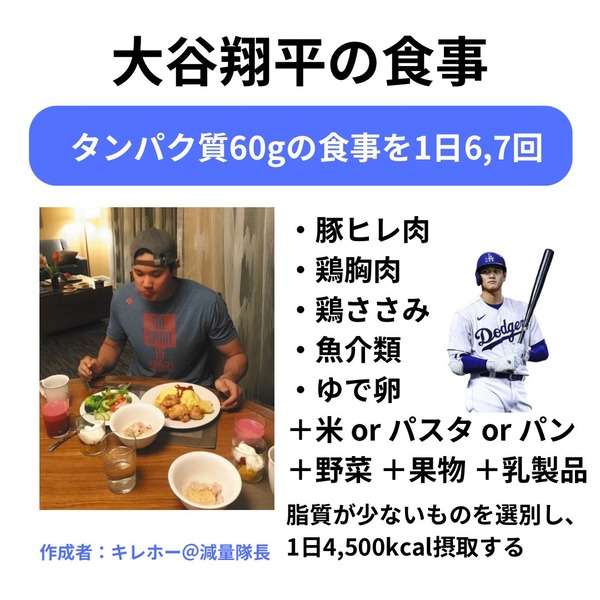 【驚愕】大谷とダルビッシュの食事メニュー、ガチで意識が高すぎる……