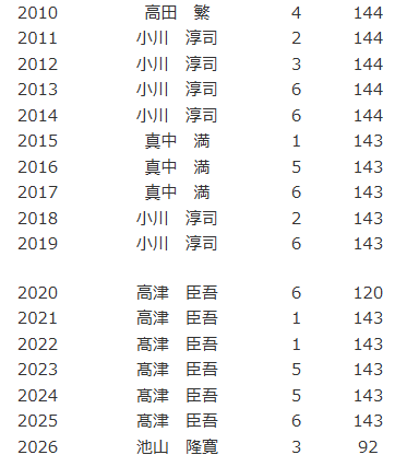 スクリーンショット 2026-07-29 181146