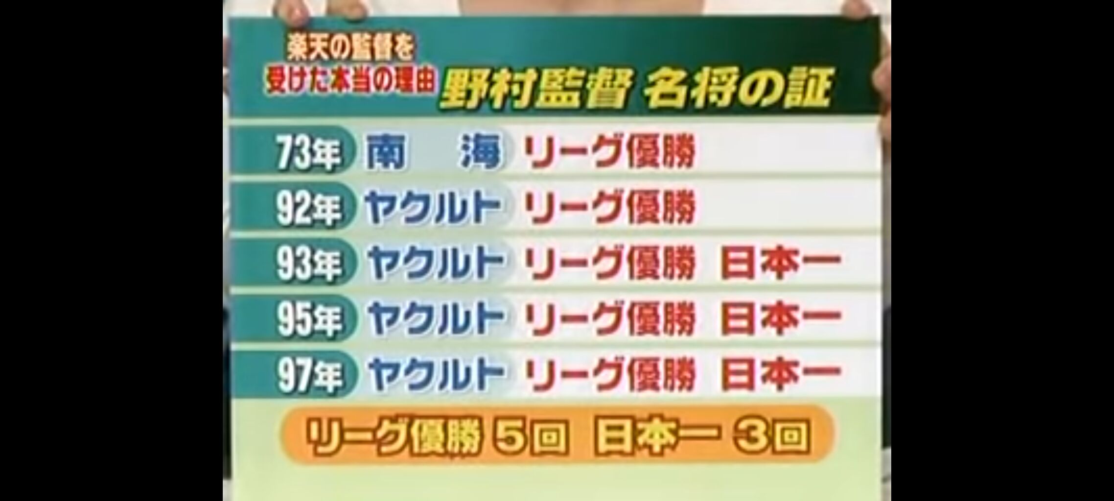 野村克也とかいうヤクルト率いて3回日本一獲る化け物wwww ツバメ速報