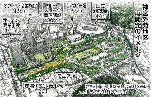 【朗報】神宮球場再開発(2027年完成予定)、ガチのマジでボールパーク構想だった