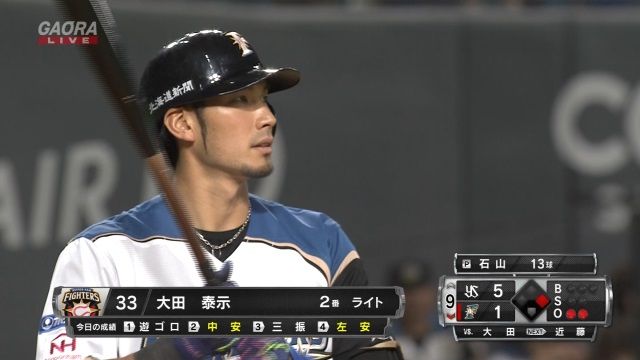 46