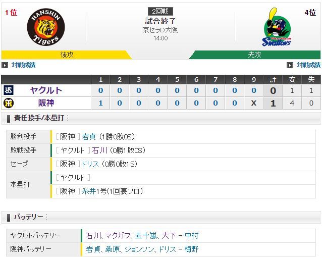【試合結果】0対1でヤクルトが阪神に完封負け : ツバメ速報＠ヤクルトスワローズまとめ