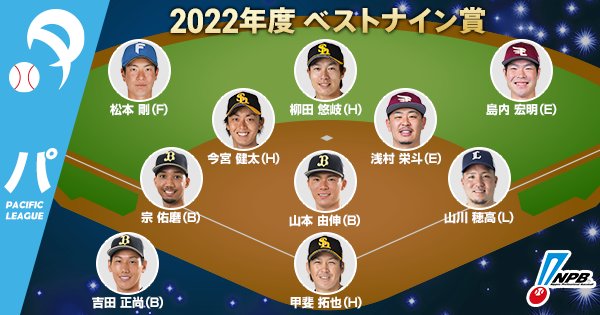 【速報】2022年ベストナイン発表！ヤクルトから村上・オスナ・中村が受賞！