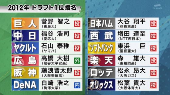 経験上、「マジでドラフト指名するのはやめとけ」っていう野球選手の特徴