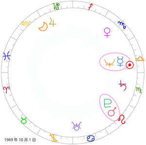 中国の動きが怪しいのですよ 星占い師 つぼぼのホロスコープ星占い ブログ部