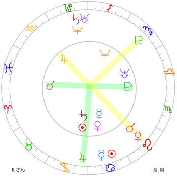 家族ってやつは 星占い師 つぼぼのホロスコープ星占い ブログ部 家族ってやつは 星占い師 つぼぼのホロスコープ星占い ブログ部