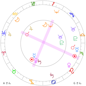 ずるずると続けてしまう女 星占い師 つぼぼのホロスコープ講座 ブログ部 ずるずると続けてしまう女 星占い師 つぼぼのホロスコープ講座 ブログ部