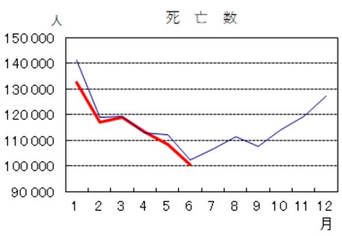 jinkou200826