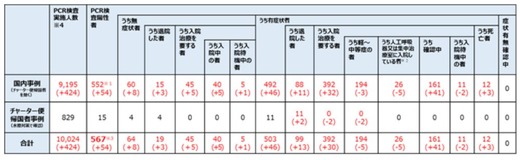 感染の始まった中国の武漢では企業の再開。日本でそろそろ収束かな?