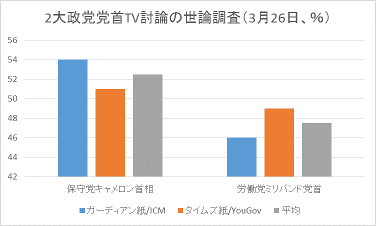 木村正人のロンドンでつぶやいたろう政治・経済 / 国際      ２大政党制よ、さようなら【2015年英総選挙（９）】    コメントトラックバック