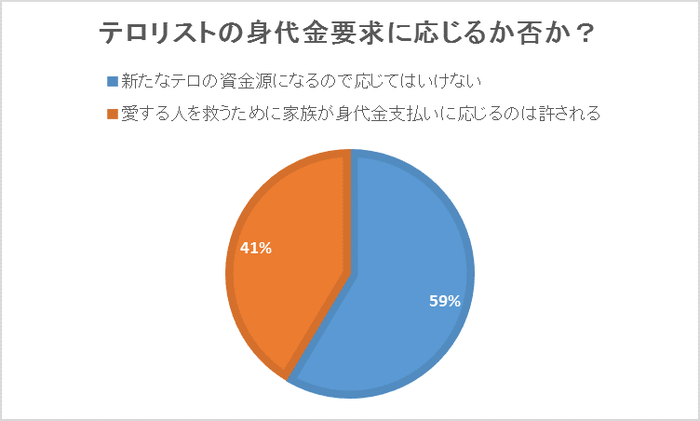 身代金グラフ継続分