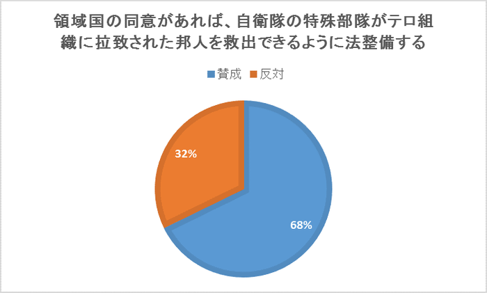 邦人保護グラフ継続分