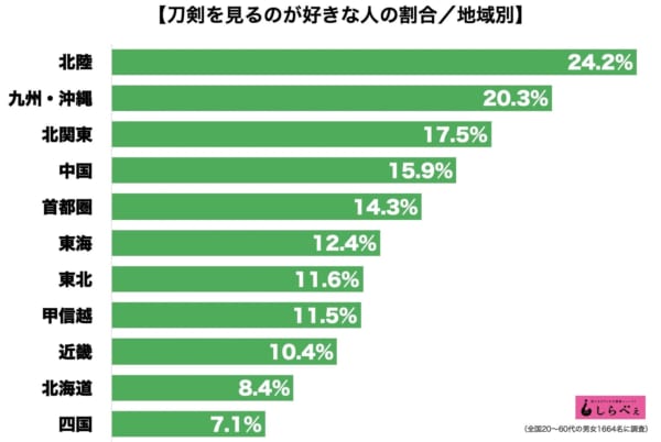 刀剣