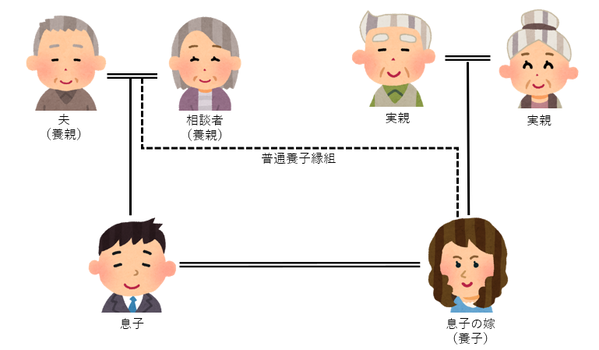 普通養子は実親・養親の両方の相続人