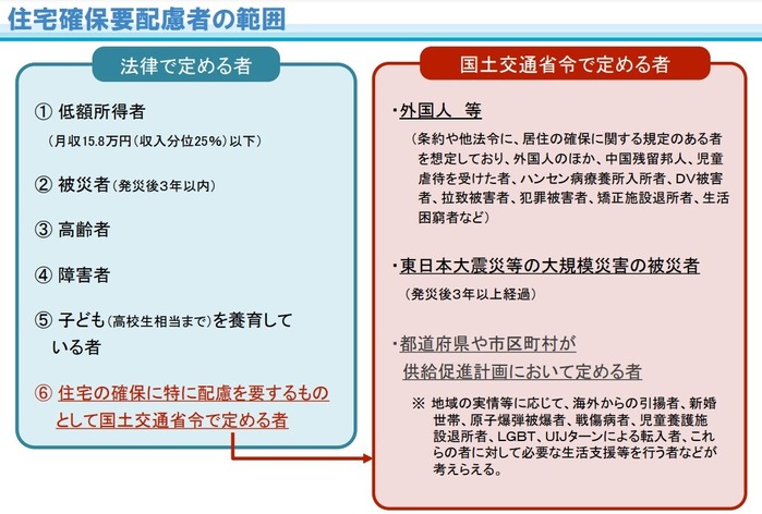 住宅確保要配慮者の範囲
