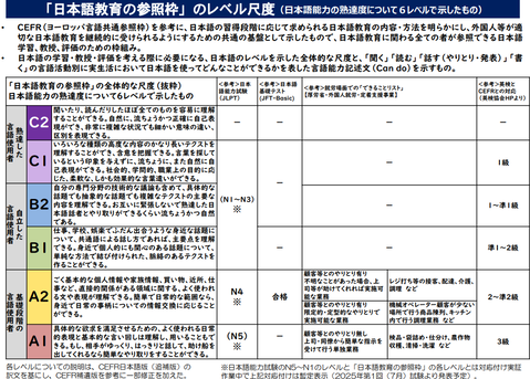 日本語教育の参照枠