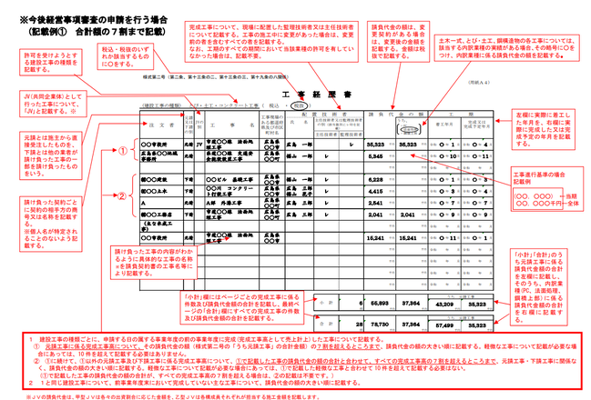 工事経歴書記載例