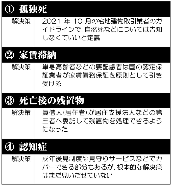 高齢者の賃貸住まいを阻む「四つの難問」