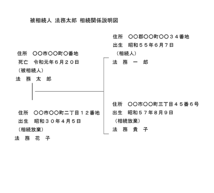 相続関係説明図の例