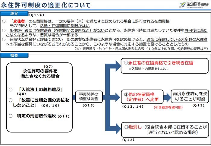 永住許可制度の適正化について