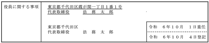代表取締役の住所非表示措置