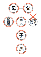 戸籍証明書等の広域請求の範囲
