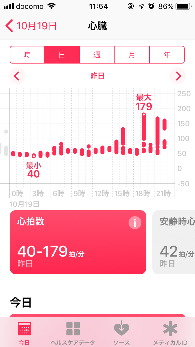 Apple Watchさえ持ってれば心拍数見るのが日課になって健康に気を使うという好循環 2chまとめ備忘録 Apple Watchさえ持ってれば心拍数見るのが日課になって健康に気を使うという好循環 2chまとめ備忘録