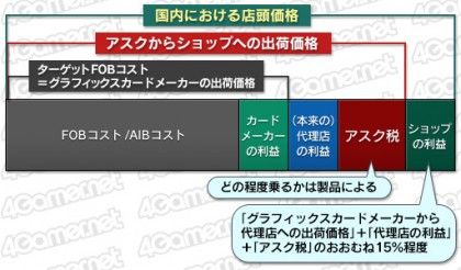 バカ Btoパソコン買う 情弱 価格 Comで最安値で買う 情強ワイ はぁ w 2chまとめ備忘録 バカ Btoパソコン買う 情弱 価格 Comで最安値で買う 情強ワイ はぁ w 2chまとめ備忘録