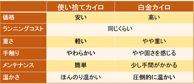 図1