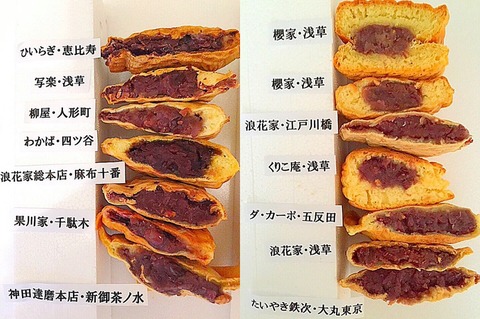 他所のたいやきの断面