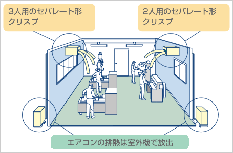 スポットエアコンのイラスト