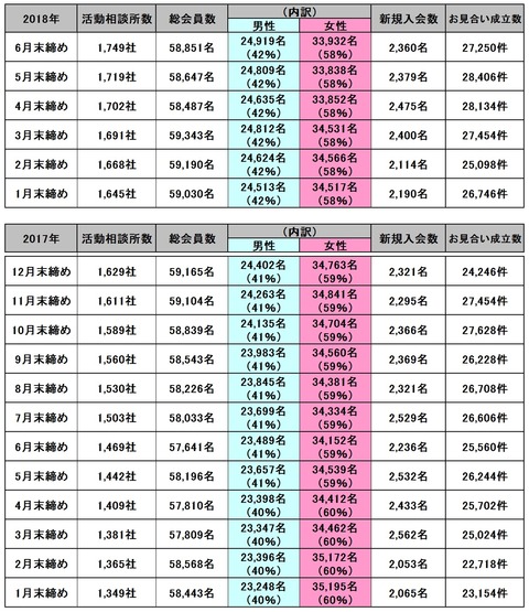 180701tourokusuii