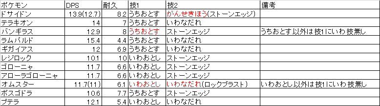 圧倒的インドアな人のゲームブログ