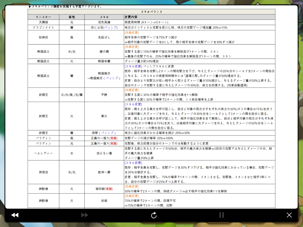 サマナーズウォー V4 1 7のスキル修正が面白かった 圧倒的インドアな人のゲームブログ サマナーズウォー V4 1 7のスキル修正が面白かった 圧倒的インドアな人のゲームブログ