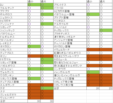 Mhw アイスボーン 金冠進捗6 圧倒的インドアな人のゲームブログ Mhw アイスボーン 金冠進捗6 圧倒的インドアな人のゲームブログ