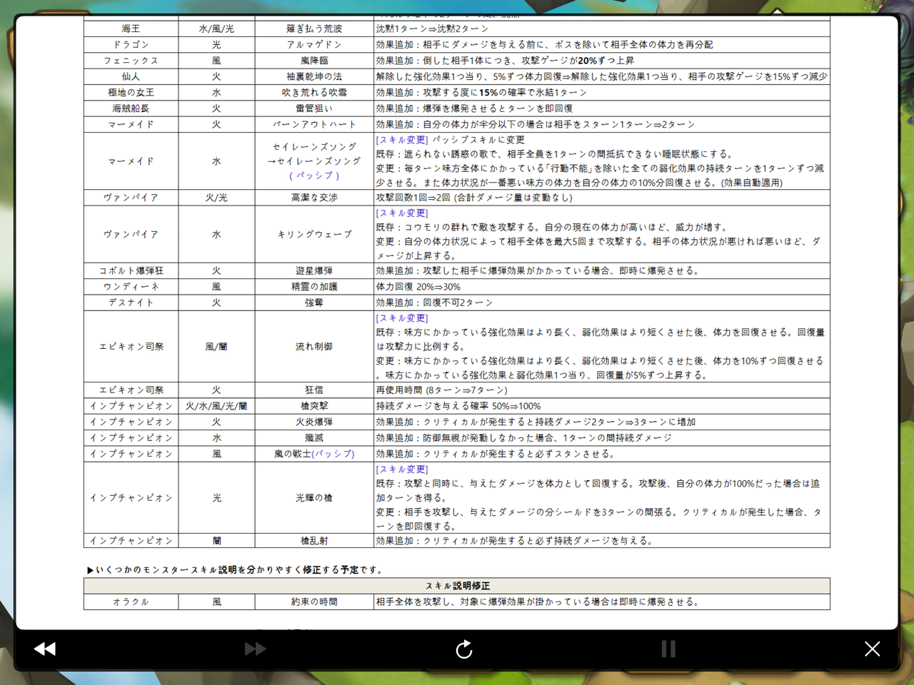 サマナーズウォー V4 1 7のスキル修正が面白かった 圧倒的インドアな人のゲームブログ サマナーズウォー V4 1 7のスキル修正が面白かった 圧倒的インドアな人のゲームブログ