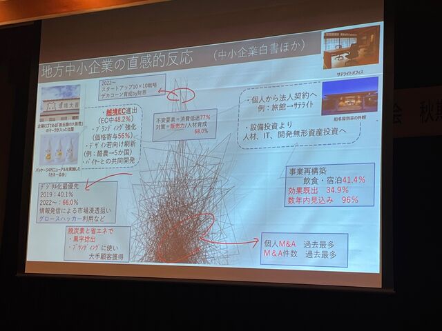 写真6 地方中小企業の直感的反応