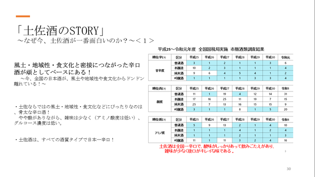 写真11 土佐酒のSTORY