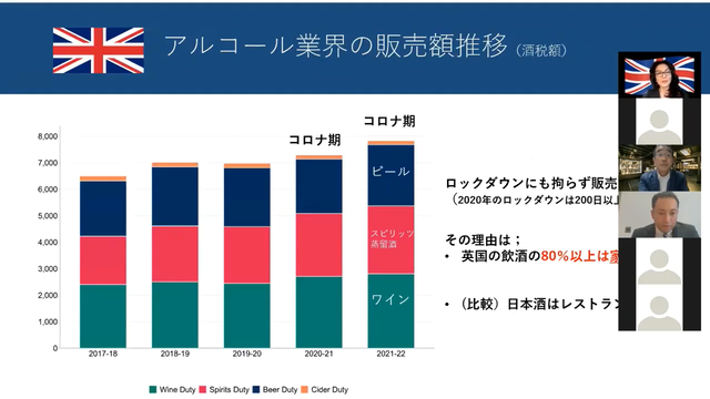 写真16 販売価格推移