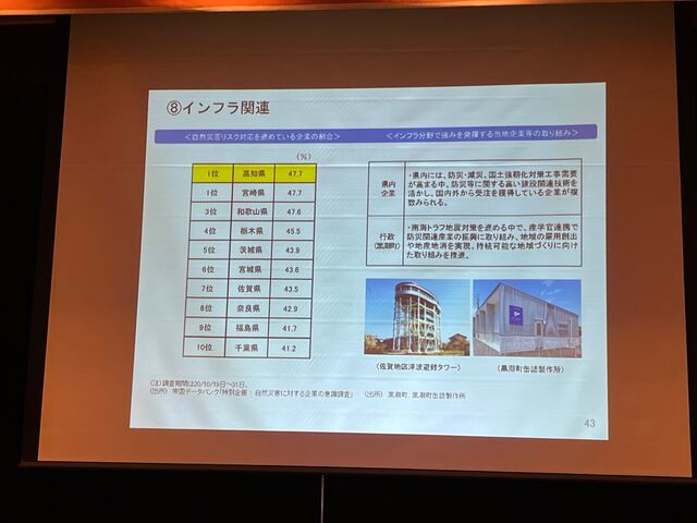 写真12 自然災害リスク対応を進めゆう企業